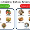 Diabetic Food Chart